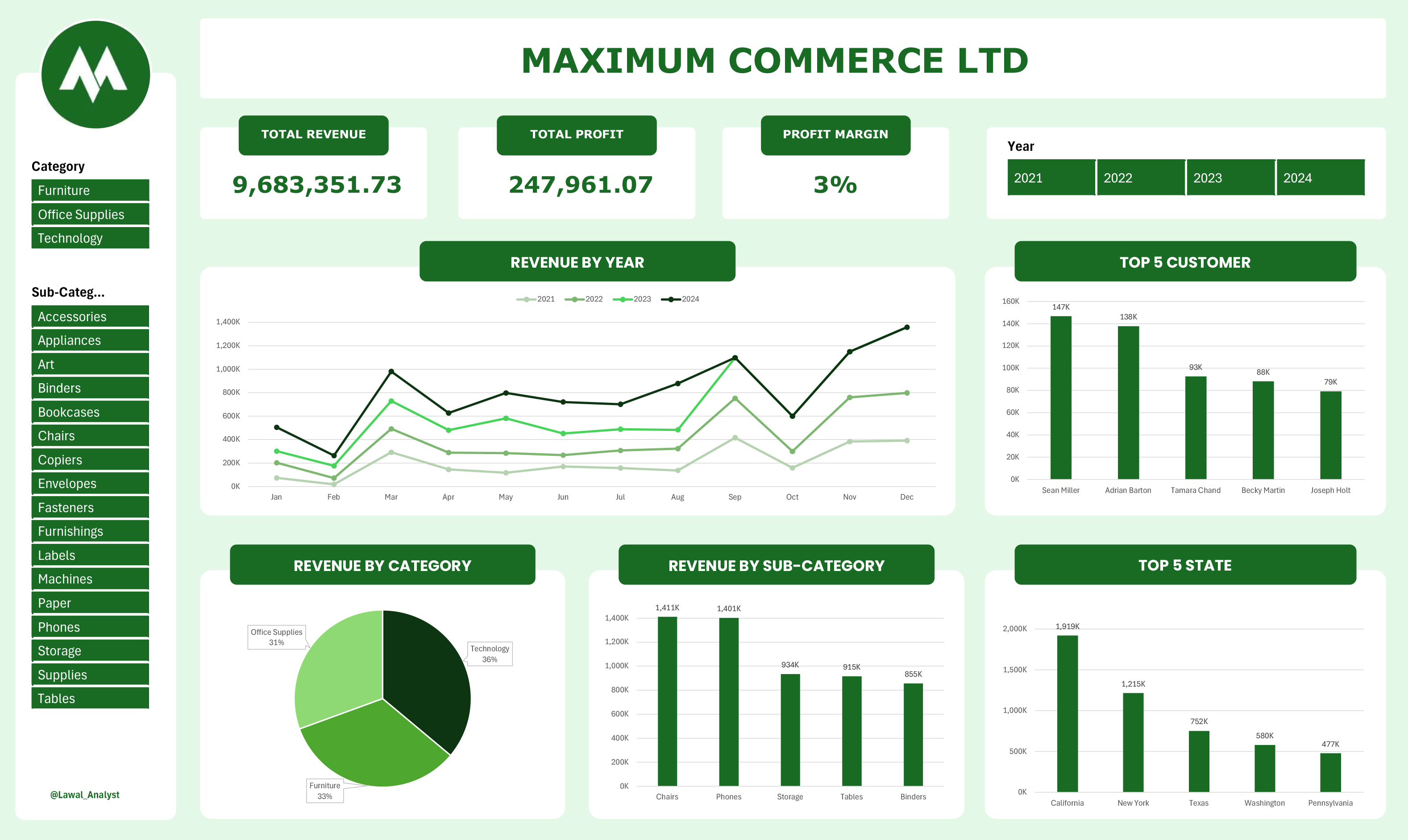 Project Three Preview